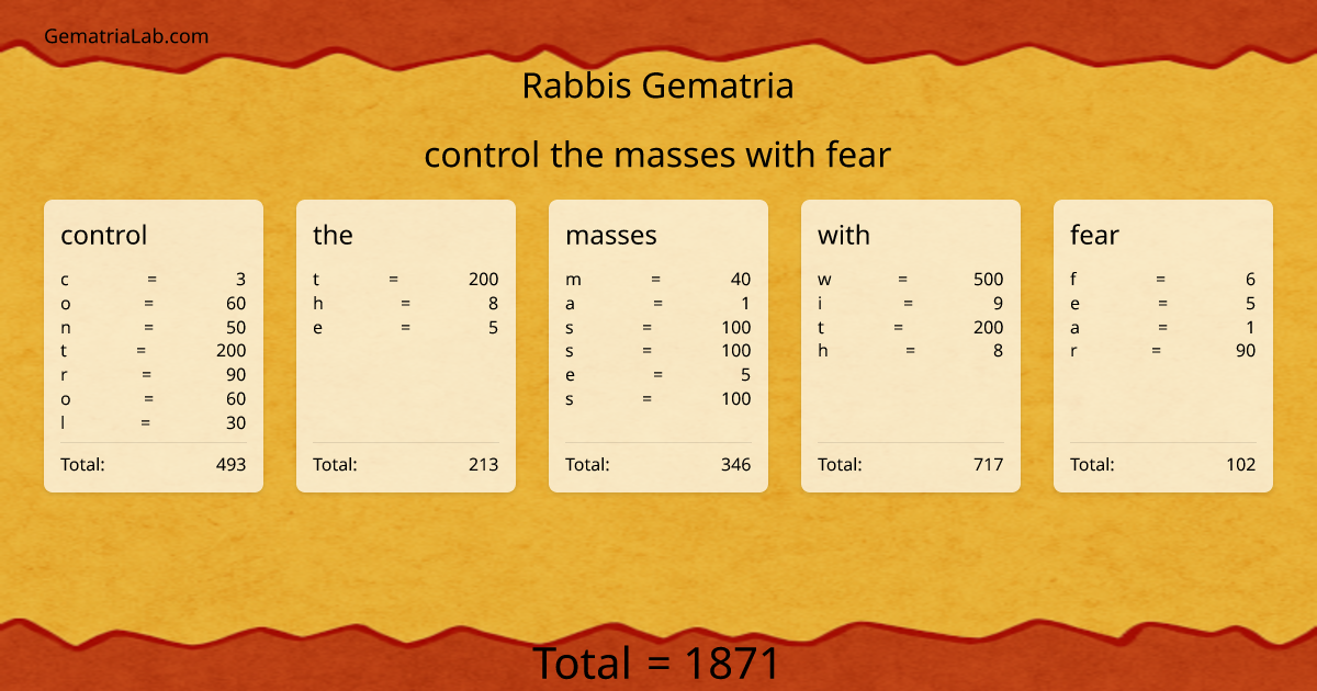 control the masses with fear in rabbis Gematria